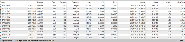 Минувшая торговая сессия.png