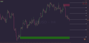 Best Automatic Supply Demand Zones indicator MT4.png