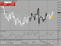 USDCADH4.png