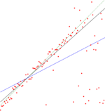 Thiel-Sen_estimator.png