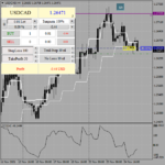 USDCADH4.png