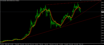 SIGNAL BTCUSD 2021 ( PHOTO 24 )..png