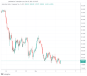 AUDJPY_2021-12-03_13-20-38.png AUDJPY_2021-12-03_13-20-38.png