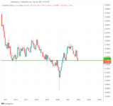 AUDUSD_2021-12-04_13-36-26.png