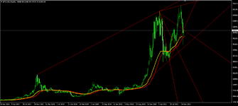 SIGNAL BTCUSD 2021 ( PHOTO 31 )..png