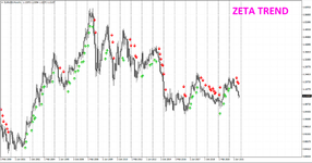 Zeta trend.png