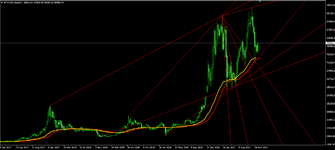 SIGNAL BTCUSD ( PHOTO 2 )..png