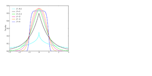 Generalized_normal_densities.png