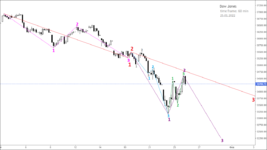 DJI_2022.01.25-h1_mql.png