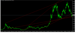 SIGNAL BTCUSD ( PHOTO 1 )..png