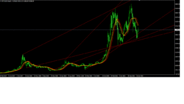 SIGNAL BTCUSD ( PHOTO 2 )..gif