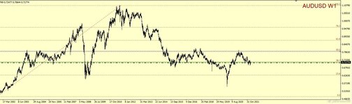 AUDUSD-W1jpg.jpg