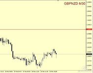 GBPNZD30.jpg