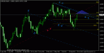 eurusd_20111031_w1.gif