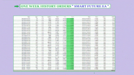 ONE WEEK HISTORY ORDERS SMART FUTURE EA ( PHOTO 4 )..gif