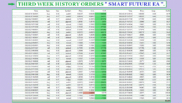 THIRD WEEK HISTORY ORDERS SMART FUTURE EA ( PHOTO 5 )..gif