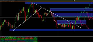 XAUUSD_m15_Trendlines.png