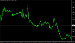 1EURUSDM15 Eagle Arrow indicator forex indicator mt4 mt5 metatrader best arrow indicator signa...png