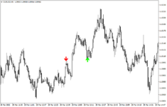 EURUSDM1 Eagle Arrow indicator forex indicator mt4 mt5 metatrader best arrow indicator signals...png