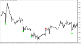 EURUSDM30 Eagle Arrow indicator forex indicator mt4 mt5 metatrader forex strategy trading scal...png