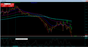 usdcad5m.png