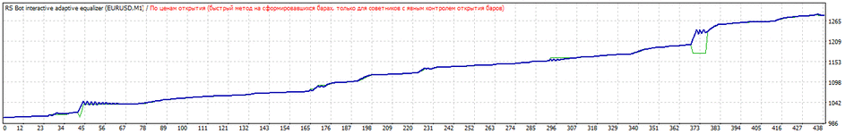 TesterGraph.gif