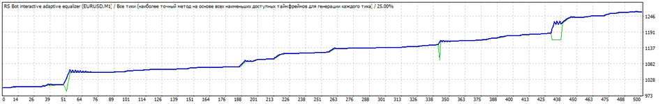 TesterGraph2.gif