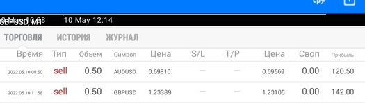 Screenshot_20220510-150120_MetaTrader 4.jpg