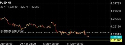 Screenshot_20220512-101100_MetaTrader 4.jpg