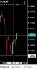Screenshot_20220512-123133_MetaTrader 4.jpg