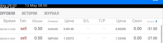 Screenshot_20220513-205323_MetaTrader 4.jpg
