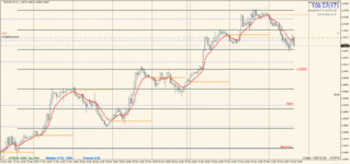 EURUSD.mm 2022.05.25 19.59.55.png