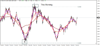 USDCADM1 this Morning.png