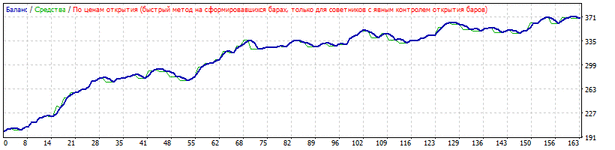 Forward_2022.03.01- 2022.06.09.gif