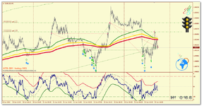 EURUSD_m5-Светофор.png