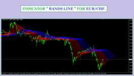 INDICATOR BANDS LINE 1.41 FOR EURCHF ( PHOTO 1 )..gif