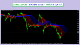 INDICATOR BANDS LINE 1.41 FOR USDCHF ( PHOTO 1 )..gif