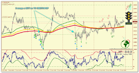 EURUSD_m5_Светофор.png