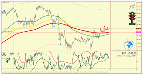 EURJPY_m5_Светофор.png