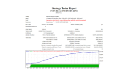 20 YEARS STRATEGY TESTER FUTURE AUTO BANDS LINE FOR EURUSD ( PHOTO 2 )..gif