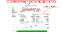 20 YEARS STRATEGY TESTER FUTURE AUTO BANDS LINE FOR EURUSD ( PHOTO 3 )..gif