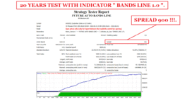 20 YEARS STRATEGY TESTER FUTURE AUTO BANDS LINE FOR AUDUSD ( PHOTO 1 )..gif