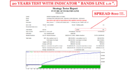 20 YEARS STRATEGY TESTER FUTURE AUTO BANDS LINE FOR AUDUSD M15 ( PHOTO 1)..gif