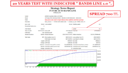 20 YEARS STRATEGY TESTER FUTURE AUTO BANDS LINE FOR AUDUSD M15 ( PHOTO 2 )..gif