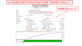 20 YEARS STRATEGY TESTER FUTURE AUTO BANDS LINE FOR AUDUSD M15 ( PHOTO 3 )..gif