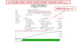 20 YEARS STRATEGY TESTER FUTURE AUTO BANDS LINE FOR AUDUSD M15 ( PHOTO 4 )..gif