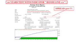 20 YEARS STRATEGY TESTER FUTURE AUTO BANDS LINE FOR AUDUSD M15 ( PHOTO 6 )..gif