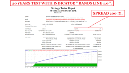 20 YEARS STRATEGY TESTER FUTURE AUTO BANDS LINE FOR AUDUSD M15 ( PHOTO 7 )..gif