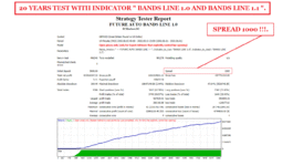 20 YEARS STRATEGY TESTER FUTURE AUTO BANDS LINE 1.0 FOR GBPUSD M15 ( PHOTO 1 )..gif