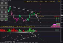 #AUDNZD H4 Timeframe SELL Setup.jpg